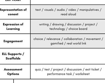 Plantilla de plan de lección UDL / Planificador de instrucción diferenciada (PDF imprimible para el profesor)