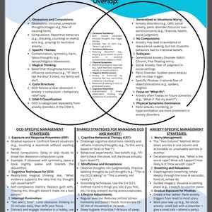 May include: Informative infographic comparing Obsessive-Compulsive Disorder (OCD) and Anxiety, detailing symptoms, subtypes, and management strategies. Includes text on ERP, CBT, and lifestyle adjustments for mental health.