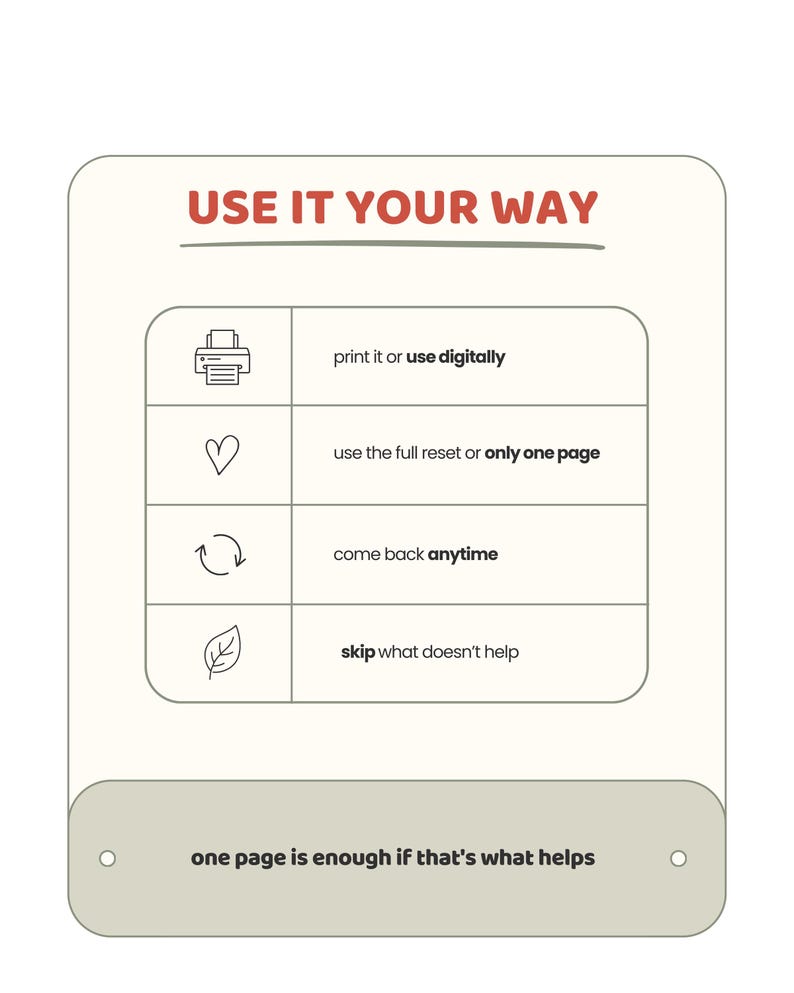 May include: A rectangular informational graphic with the heading USE IT YOUR WAY. It features four rows with icons: a printer, a heart, circular arrows, and a leaf, paired with text instructions for digital or print use, flexibility, and customisation.