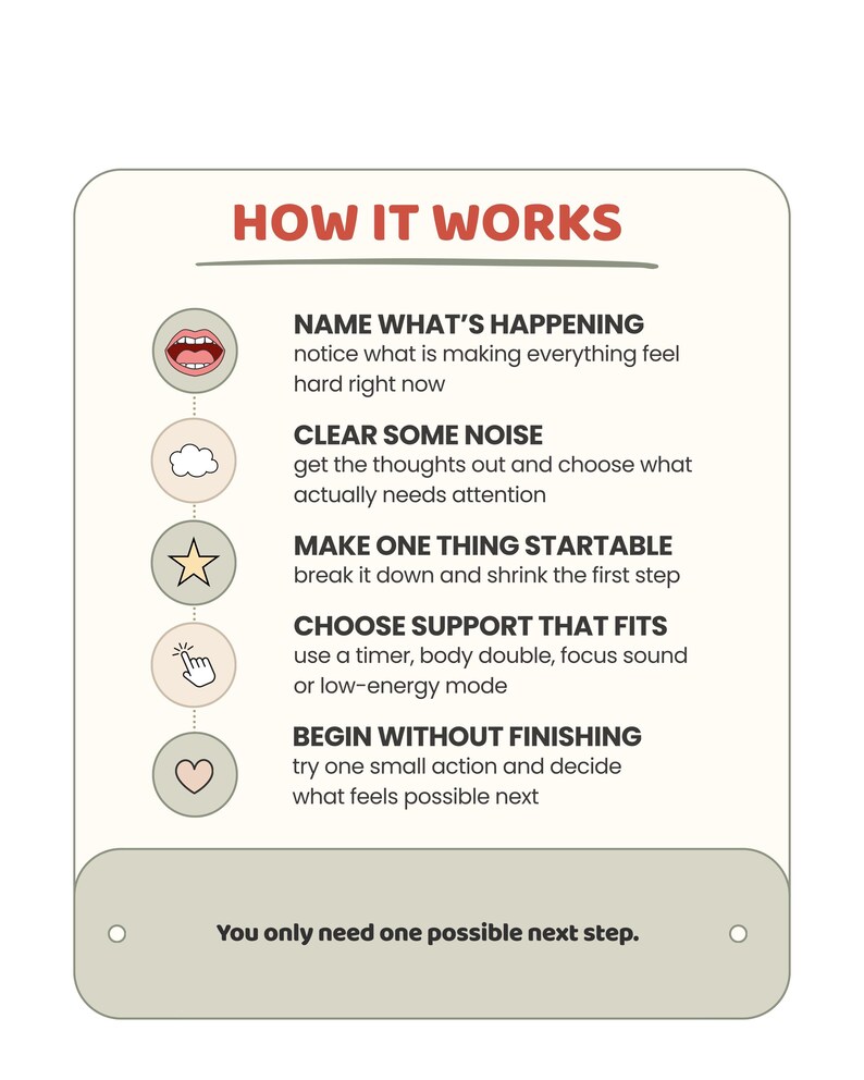 May include: A rectangular informational card titled HOW IT WORKS with five steps: NAME WHAT'S HAPPENING, CLEAR SOME NOISE, MAKE ONE THING STARTABLE, CHOOSE SUPPORT THAT FITS, and BEGIN WITHOUT FINISHING. The bottom text reads: You only need one possible next step.