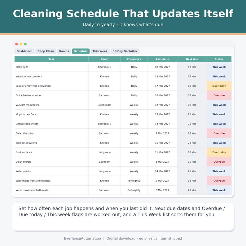 Cleaners Checklist Spring Cleaning Checklist and Declutter Planner Spreadsheet, Room by ...