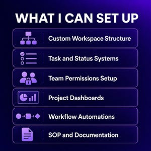 Puede incluir: Un gráfico morado con el texto WHAT I CAN SET UP seguido de una lista de servicios: Custom Workspace Structure, Task and Status Systems, Team Permissions Setup, Project Dashboards, Workflow Automations y SOP and Documentation.