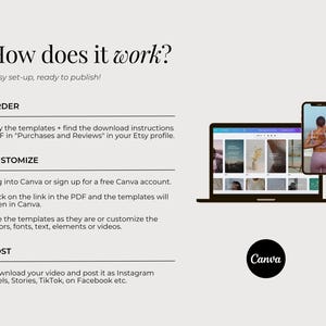 Op de afbeelding: Een instructieve afbeelding met de titel How does it work?, waarin de stappen voor het bestellen, aanpassen en plaatsen van digitale sjablonen worden uitgelegd. Het toont een laptop en smartphone met Canva-interfaces op een lichtgrijze achtergrond.