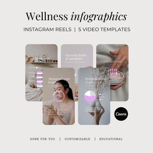 May include: A graphic design with the text "Wellness infographics" and "INSTAGRAM REELS | 5 VIDEO TEMPLATES." The design includes infographics on topics such as menstrual cycles and perimenopause. The Canva logo is at the bottom.