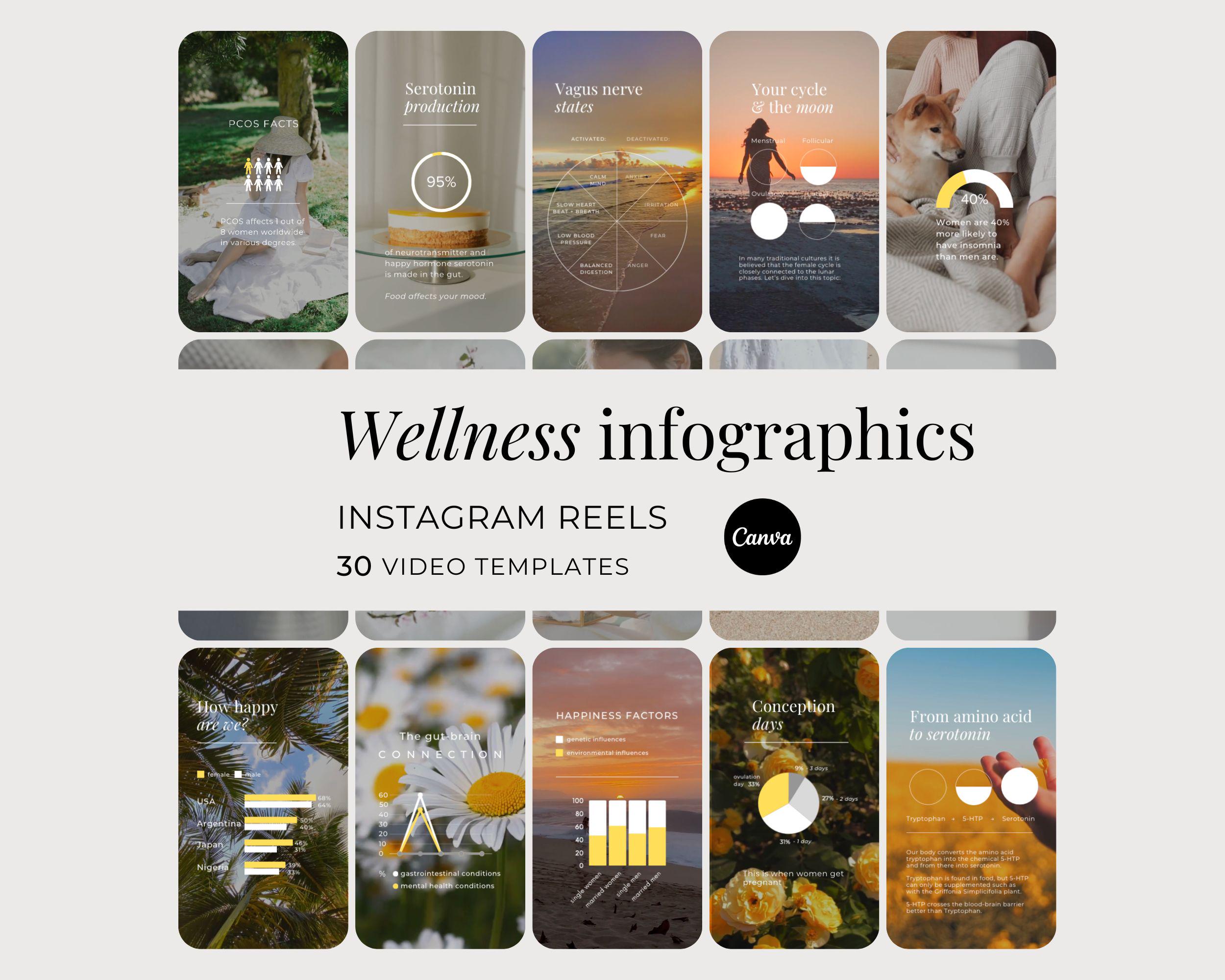 Wellness Infographics Instagram Reels, Female Health Social Media ...
