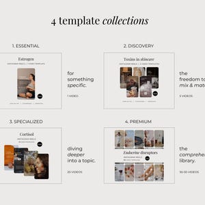 Op de afbeelding: Een digitale afbeelding met 4 sjablooncollecties voor Instagram Reels. De secties zijn gelabeld 1. Essential, 2. Discovery, 3. Specialized en 4. Premium, met diverse videosjablonen, tekstbeschrijvingen en aantallen vari&euml;rend van 1 tot 50 video's.