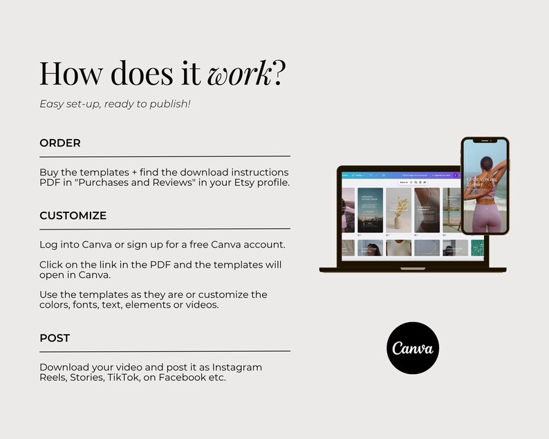 May include: An instructional graphic titled How does it work? detailing steps to order, customize, and post digital templates. It features a laptop and smartphone displaying Canva interface screens and the Canva logo on a light gray background.