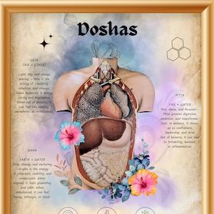 Doshas Ayurveda Poster, Healing Ayurveda Printable, Ayurveda Art Print, Doshas and Human Organs, Ayurvedic Medicine Decor, Holistic Health