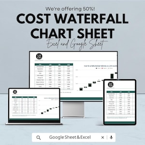 Pode incluir: Imagem de marketing digital mostrando uma planilha de gráfico de cascata de custos. O texto diz "COST WATERFALL CHART SHEET Excel and Google Sheet". A imagem exibe o gráfico em um laptop, monitor de desktop e tablet. A imagem também inclui o texto "We're offering 50%!"