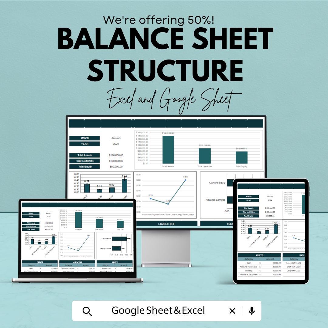 Balance Sheet Template Excel and Google Sheet | Financial Reporting ...