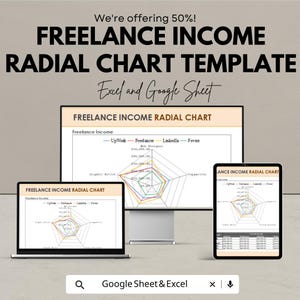 Op de afbeelding: Een digitale afbeelding met een sjabloon voor een radiaaldiagram voor freelance-inkomsten op een computermonitor, laptop en tablet. De tekst luidt "FREELANCE INCOME RADIAL CHART TEMPLATE" en "Excel and Google Sheet". De afbeelding bevat ook de tekst "We're offering 50%!"