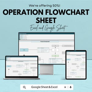 Op de afbeelding: Afbeelding van een digitaal operationeel stroomdiagram weergegeven op een laptop, desktopmonitor en tablet. De tekst luidt "We're offering 50%! OPERATION FLOWCHART SHEET Excel and Google Sheet." De onderkant van de afbeelding heeft de tekst "Google Sheet & Excel."