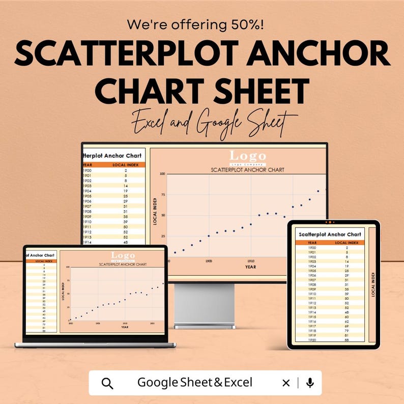 Może przedstawiać: Reklama dla arkusza wykresu Scatterplot Anchor, kompatybilnego z programami Excel i Google Sheets. Obraz wyświetla wykres na laptopie, monitorze stacjonarnym i tablecie. Tekst zawiera "We're offering 50%!" i "Google Sheet & Excel."