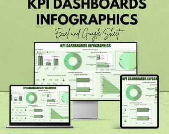 Mall för infografik för KPI-instrumentpanel | Google Sheets | Visualisering av nyckeltal | Resultatspårning för affärsverksamhet | Redigerbar KPI-rapport