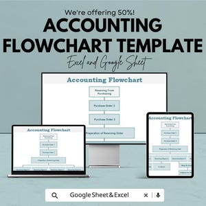Könnte beinhalten: Eine Vorlage für ein Buchhaltungs-Flussdiagramm, die auf einem Laptop, einem Desktop-Monitor und einem Tablet angezeigt wird. Der Text lautet "ACCOUNTING FLOWCHART TEMPLATE Excel and Google Sheet". Das Flussdiagramm zeigt Schritte wie "Receiving From Purchasing".
