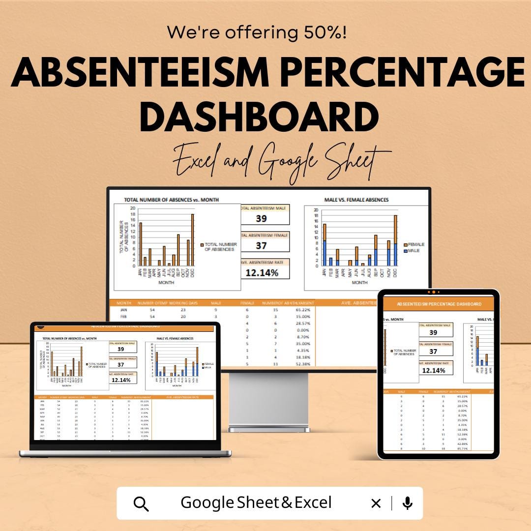 Absenteeism Percentage Dashboard | Employee Absence Tracker | Excel ...