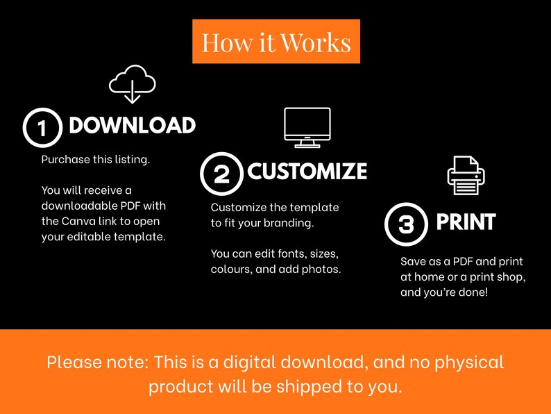May include: Infographic on a black background with white text and icons. The orange banner at the top reads "How it Works." Steps include download, customise, and print. The bottom banner states this is a digital download.