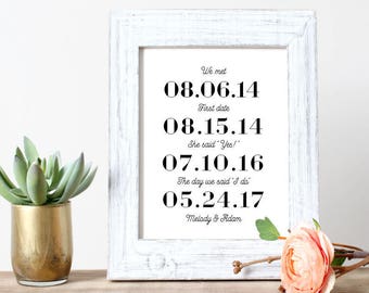 Important Dates Sign, Personalized Canvas Print, Family Dates, Anniversary gift, Couples Gift, Unique Christmas Gift for Wife