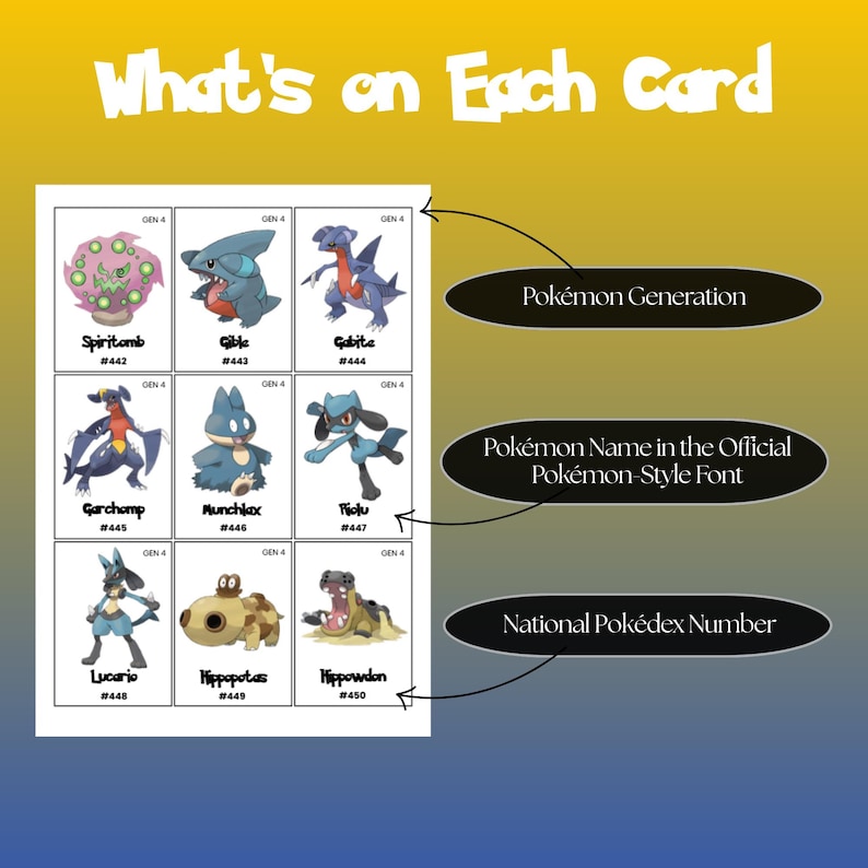 Example of national pokedex placeholder cards showing Pokémon generation label Pokémon name in Pokémon style font and national pokedex number.
