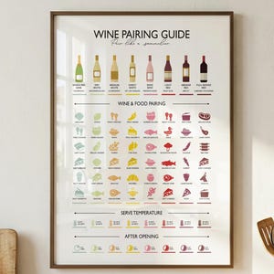 May include: A framed wall poster titled WINE PAIRING GUIDE with a white background. It features illustrations of wine bottles, food icons, serving temperatures, and storage times after opening, organised by wine type in a grid format.