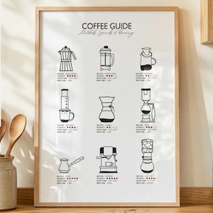 May include: A framed print titled "Coffee Guide" with illustrations of various coffee brewing methods. The print features black line drawings of coffee makers, with details on method, intensity, water temp, and brew time. The frame is a light brown color.