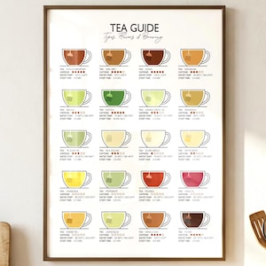 Może przedstawiać: Oprawiony wydruk zatytułowany "Tea Guide" przedstawia różne rodzaje herbat i metody ich parzenia. Grafika zawiera kolorowe ilustracje filiżanek herbaty, każda w innym kolorze. Wydruk zawiera tekst z informacjami o zawartości kofeiny, temperaturze wody i czasie parzenia każdej herbaty.