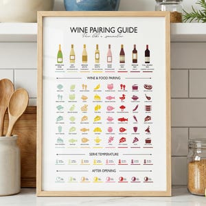 Könnte beinhalten: Ein gerahmter Wein-Pairing-Guide mit Holzrahmen. Der Guide zeigt Illustrationen von Weinflaschen und Speisenkombinationen mit dem Text "Wine Pairing Guide". Der Guide wird auf einem weißen Regal mit Küchenartikeln angezeigt.