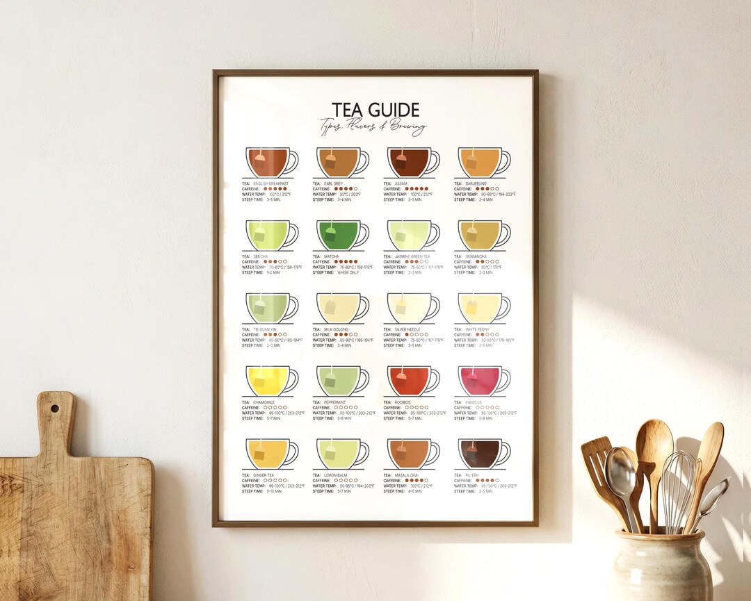 Tea Types Graph Tea Types Chart Printable | Tea Guide Wall Art | Tea Lover Kitchen ...