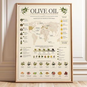 Può includere: Poster incorniciato sull'olio d'oliva, con sfondo beige. Presenta una mappa del mondo delle regioni olivicole, note di degustazione e varietà popolari. Il testo "Olive Oil" è in alto.
