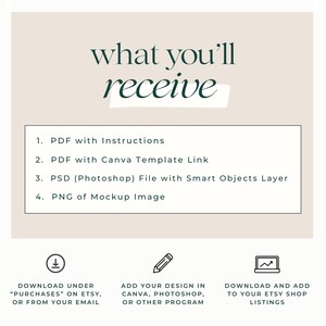 Pode incluir: Gr&aacute;fico creme com o texto "what you'll receive" em escrita verde escuro. A imagem lista quatro itens: instru&ccedil;&otilde;es em PDF, link do modelo Canva, arquivo Photoshop e imagem de maquete PNG. &Iacute;cones e texto explicam como baixar e usar os arquivos.