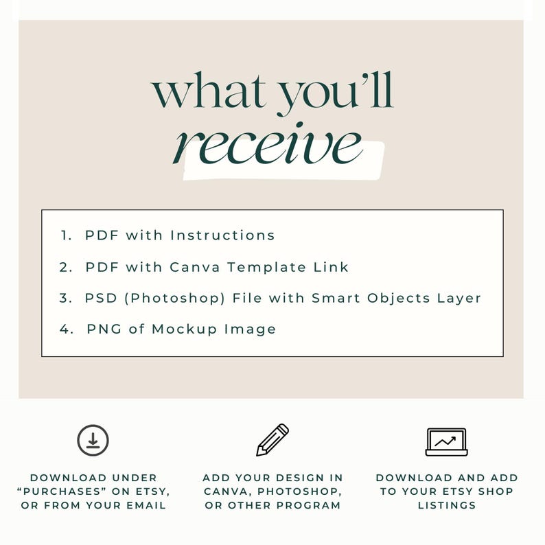 Pode incluir: Gr&aacute;fico creme com o texto "what you'll receive" em escrita verde escuro. A imagem lista quatro itens: instru&ccedil;&otilde;es em PDF, link do modelo Canva, arquivo Photoshop e imagem de maquete PNG. &Iacute;cones e texto explicam como baixar e usar os arquivos.
