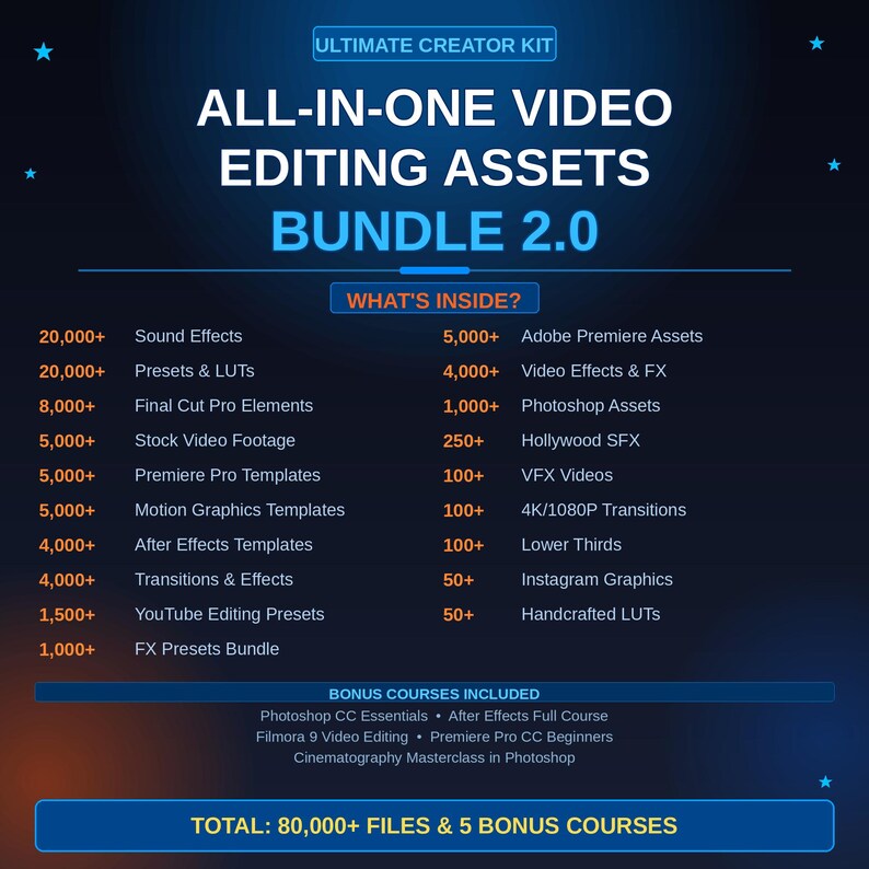 55 Million+ PLR MRR Digital Products Mega Bundle | Resellable Ebooks ...