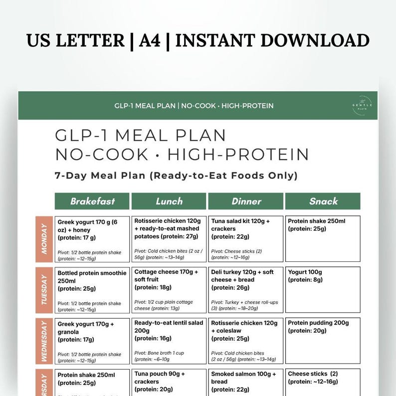K&ouml;nnte beinhalten: Ein druckbarer 7-Tage-GLP-1-Ern&auml;hrungsplan mit kochfreien, proteinreichen, verzehrfertigen Lebensmitteln. Der Plan umfasst Fr&uuml;hst&uuml;ck, Mittagessen, Abendessen und Snack-Optionen mit Proteingehalt in Gramm. Sofortiger Download verf&uuml;gbar.
