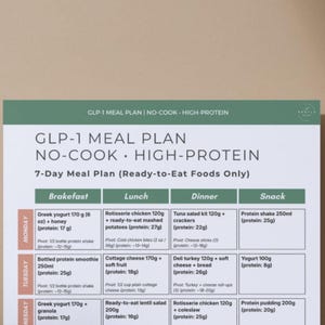 Fauler GLP-1 Meal Plan PDF No-Cook High Protein 7-Tage Plan Ozempic Wegovy Mounjaro Zepbound Bild 8