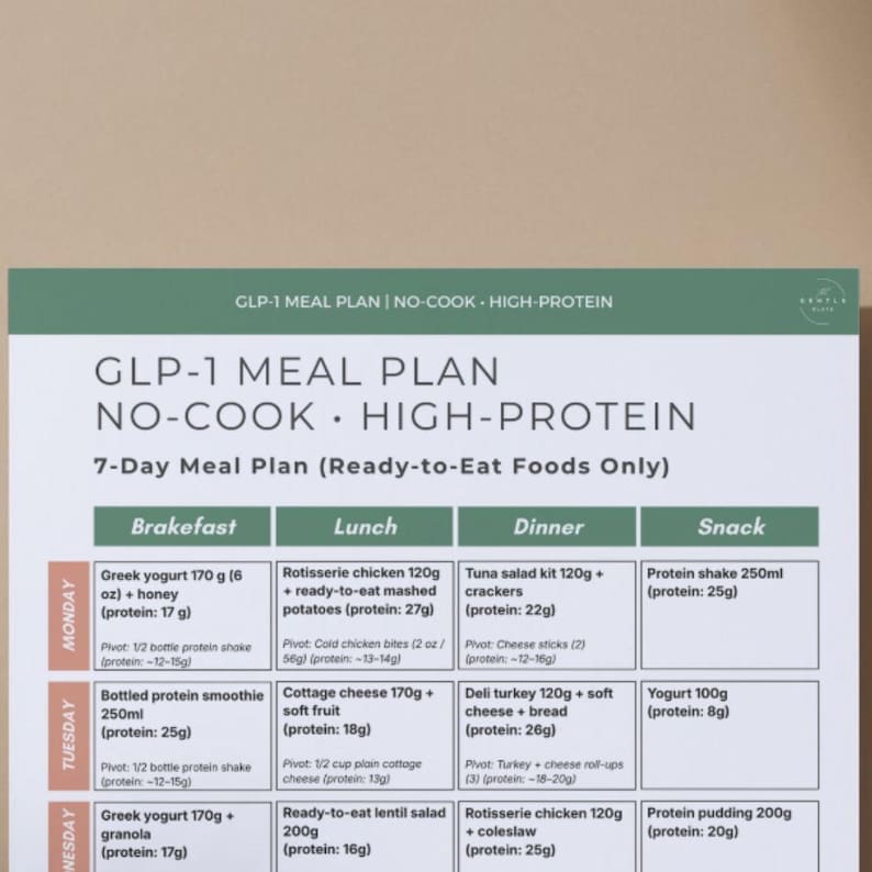 Fauler GLP-1 Meal Plan PDF No-Cook High Protein 7-Tage Plan Ozempic Wegovy Mounjaro Zepbound Bild 8