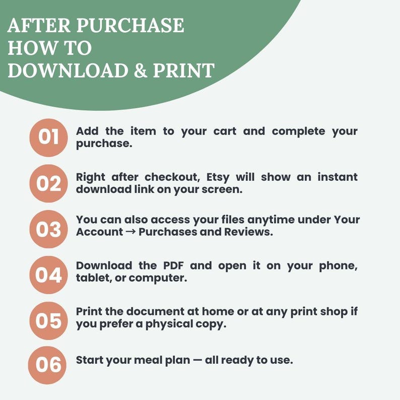 K&ouml;nnte beinhalten: Infografik mit Anweisungen zum Herunterladen und Drucken eines digitalen Kaufs von Etsy. Die Schritte sind in orangefarbenen Kreisen auf wei&szlig;em Hintergrund nummeriert, mit einem gr&uuml;n-wei&szlig;en Design in der oberen rechten Ecke.