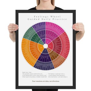 May include: A framed print featuring a colorful Feelings Wheel for guided daily practice. The wheel is divided into sections with various emotions and related phrases. The text at the bottom reads, "Your emotions are data, not directions."