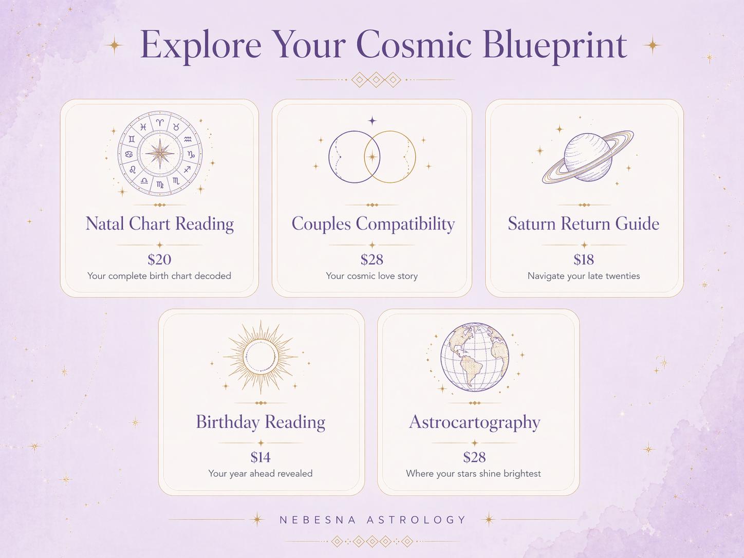 Astrocartography Reading PDF | Personalized Astro Map Guide - Etsy
