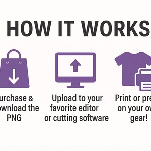 May include: A purple graphic instructional guide titled HOW IT WORKS. It features three icons: a shopping bag with a downward arrow, a computer monitor with an upward arrow, and a t-shirt with a printer. Text reads: Purchase & download the PNG, Upload to your favorite editor or cutting software, Print or press on your own gear!