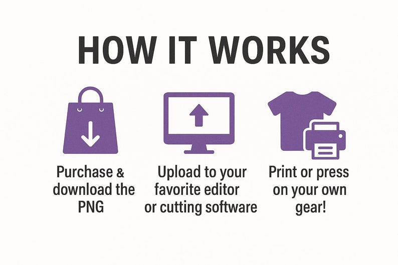 May include: A purple graphic instructional guide titled HOW IT WORKS. It features three icons: a shopping bag with a downward arrow, a computer monitor with an upward arrow, and a t-shirt with a printer. Text reads: Purchase & download the PNG, Upload to your favorite editor or cutting software, Print or press on your own gear!