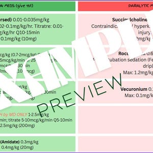 Sedation Medication Cheat Sheet to wear on RN Badge