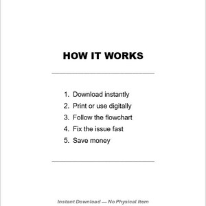 Small Engine Troubleshooting Flowchart PDF DIY Repair Guide for