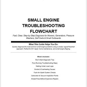 Könnte beinhalten: Ein weißes Dokument mit dem Titel "SMALL ENGINE TROUBLESHOOTING FLOWCHART". Es bietet eine Schritt-für-Schritt-Diagnose für Rasenmäher, Generatoren, Hochdruckreiniger, Golfwagen und kleine Außenbordmotoren. Themen sind u.a. "Won't-Start Diagnostic Tree."