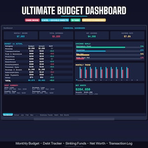 May include: Digital budget dashboard with a dark theme, displaying financial data. The interface includes sections for monthly income, expenses, savings, and debt. The text "ULTIMATE BUDGET DASHBOARD" is at the top. The dashboard also includes a monthly trend graph.