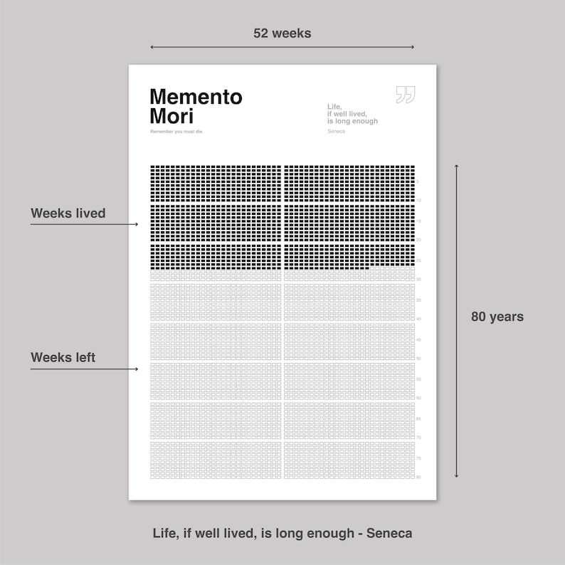 May include: A minimalist white poster with the words "Memento Mori" and a quote by Seneca. The poster features a grid representing weeks lived and weeks left in an 80-year lifespan, with black squares indicating weeks lived.