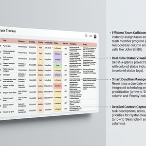 Op de afbeelding: Een digitale takenvolg-spreadsheetinterface met kolommen voor datum, taak, categorie, vervaldatum, prioriteit, verantwoordelijke, status, resterende dagen, beschrijving en notities, inclusief tekstuele annotaties over de functies van het overzicht.