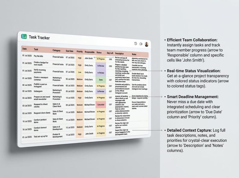 Op de afbeelding: Een digitale takenvolg-spreadsheetinterface met kolommen voor datum, taak, categorie, vervaldatum, prioriteit, verantwoordelijke, status, resterende dagen, beschrijving en notities, inclusief tekstuele annotaties over de functies van het overzicht.
