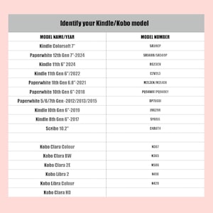 May include: A chart titled "Identify your Kindle/Kobo model" lists various Kindle and Kobo models with their corresponding model numbers. The chart includes models like Kindle Colorsoft 7", Paperwhite, and Kobo Clara.