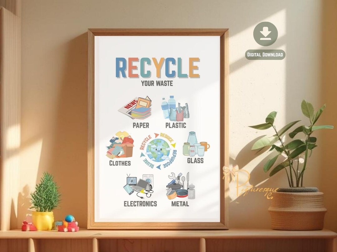 Recycle Poster, Kids Educational Poster,classroom Decor,playroom Art ...