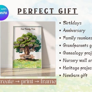 May include: A framed family tree print with a watercolor illustration of a tree, featuring names on leaves and a banner with the family name. The text "PERFECT GIFT" is at the top, with gift ideas listed below.